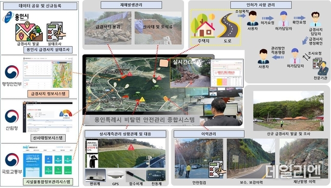 비탈면 종합관리시스템 체계도