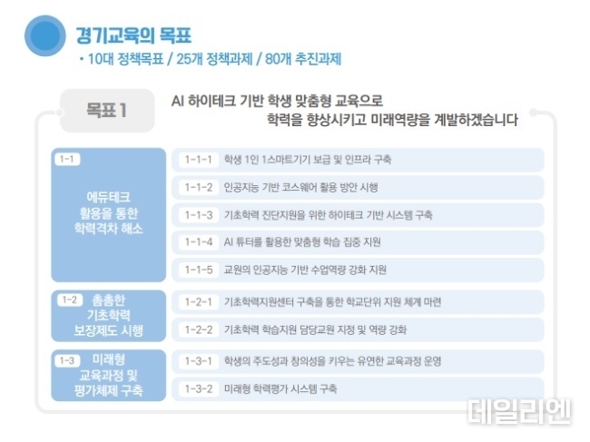 임태희 교육감직 인수위 백서 자료