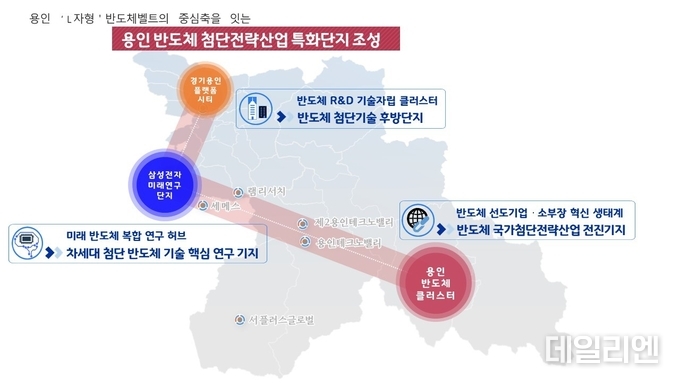 이상일 용인특례시장의 핵심시책인 L자형 반도체벨트 위치도