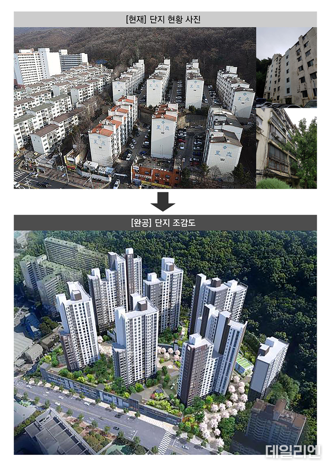 성남시 중원구 상대원동 성지·궁전아파트 현황& 재건축 완공 조감도