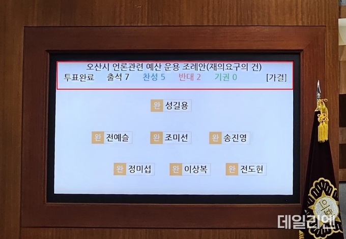 '오산시 언론 관련 예산 운영 조례안' 투표 결과