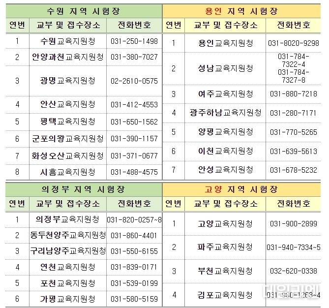 2024년도 제1회 검정고시 응시원서 접수장소