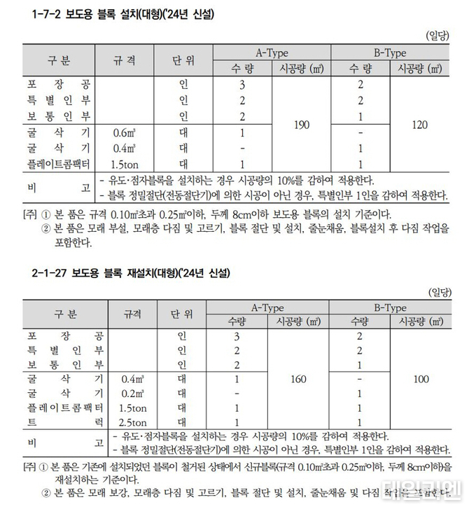 건설공사 표준품셈에 신설된 대형보도블록 설치·재설치 기준
