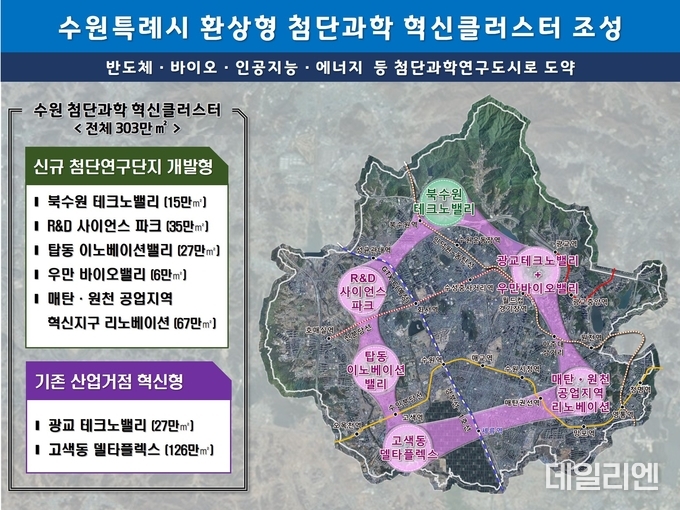 수원시 첨단과학 혁신 클러스터 조성 계획