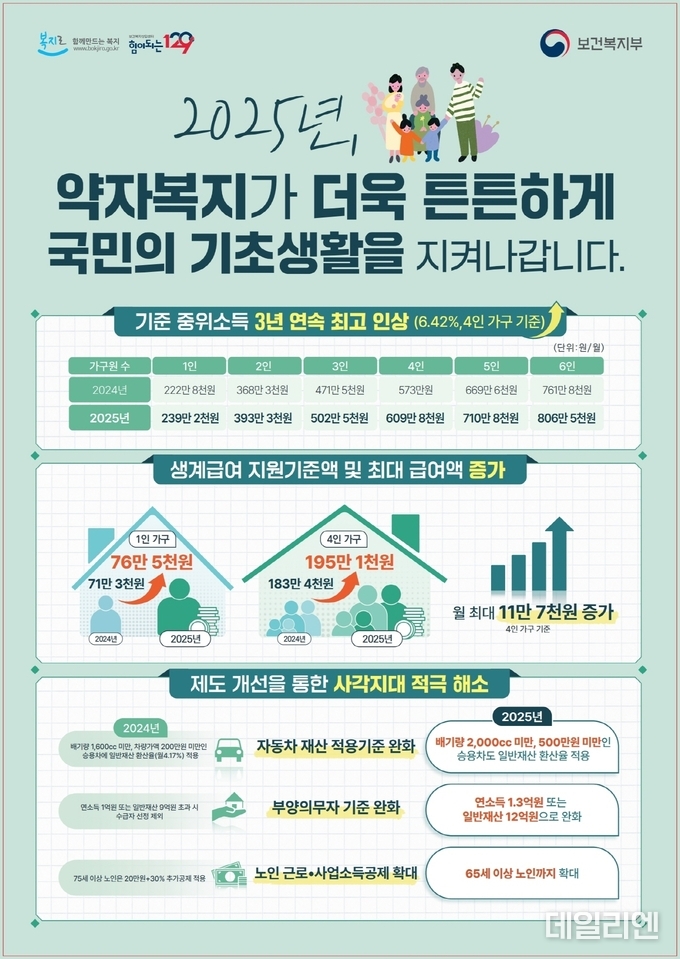 2025년 기준중위소득 인상 안내문