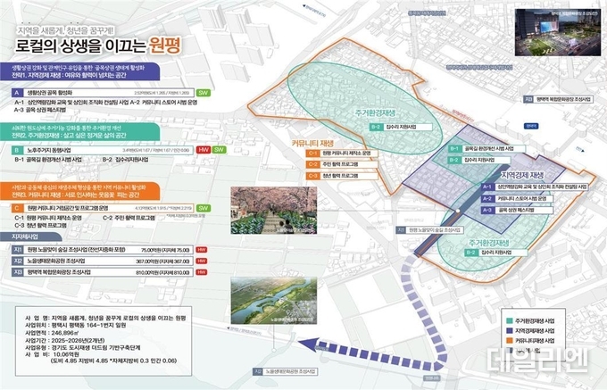 평택시 원평동 더드림 재생사업 사업계획도