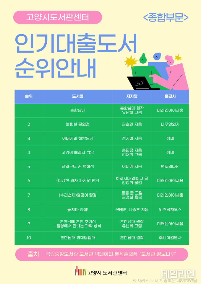  2024년 고양시 도서관 인기 대출 도서(종합 부문)