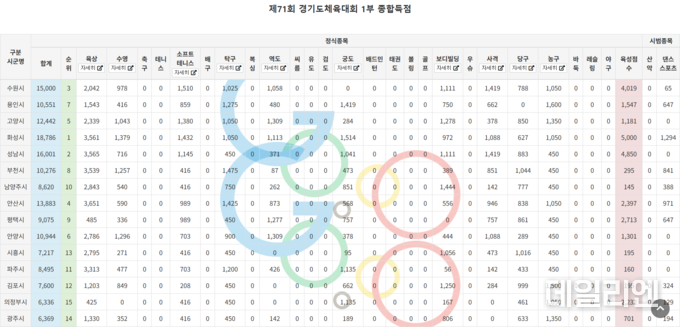 사진=경기도체육대회관리시스템
