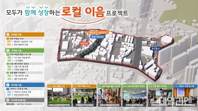 경기더드림 실행계획 마스터플랜