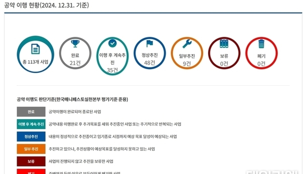 박승원 광명시장 3년, 공약 113건 중 69건 추진 완료·진행...이행률 61