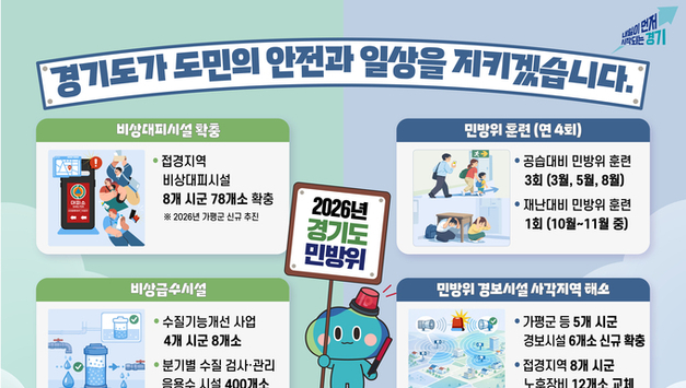 경기도, 2026년 민방위계획 확정…도민 생명 보호·안전 강화