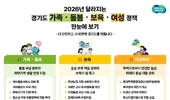 경기도, 가족·돌봄·보육 등 16개 제도 대폭 개편