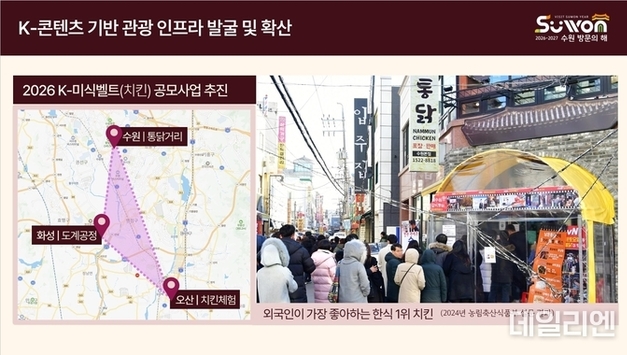 관광이 지역경제로…상권·소상공인과 함께하는 ‘수원 방문의 해’