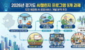 경기도, 전통시장 짐꾼도 구조현장 로봇도 AI로…체감형 공공서비스 키운다