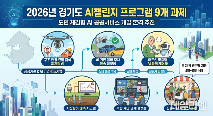 경기도, 전통시장 짐꾼도 구조현장 로봇도 AI로…체감형 공공서비스 키운다