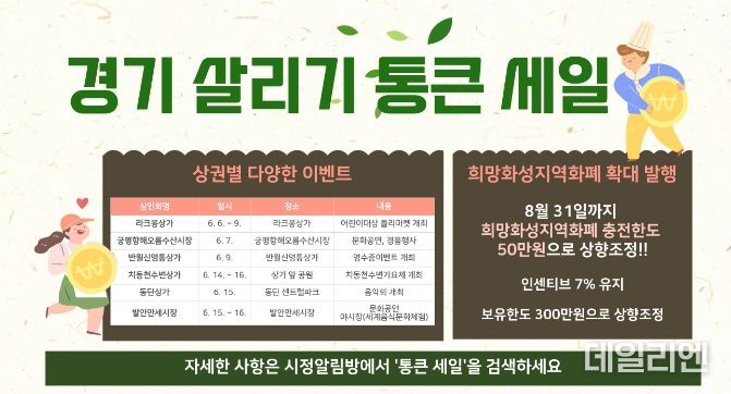 화성시, '경기살리기 통큰세일 행사'로 지역 상권 활성화에 앞장선다
