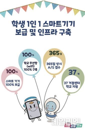 한눈에 보는 공약이행 자료(스마트기기 보급)