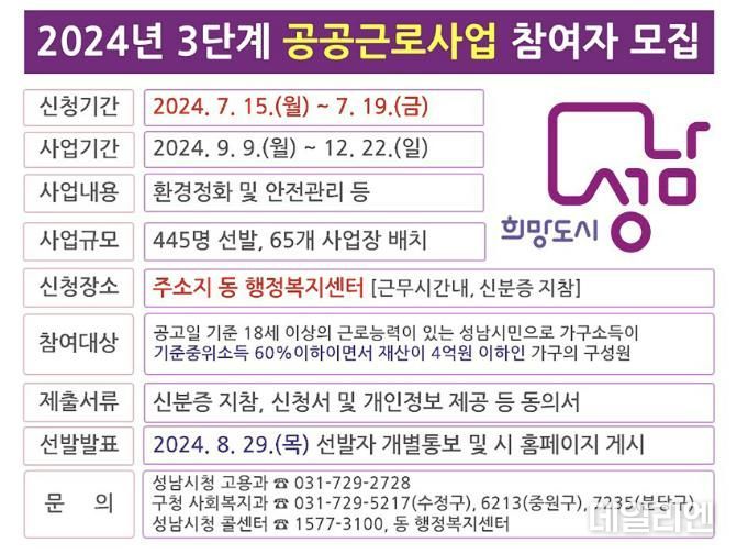 성남시, 2024년 3단계 공공근로 참여자 445명 모집