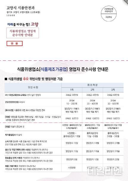 영업자 준수사항 안내문(앞)