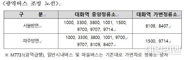 대화역 버스정류소 조정 노선