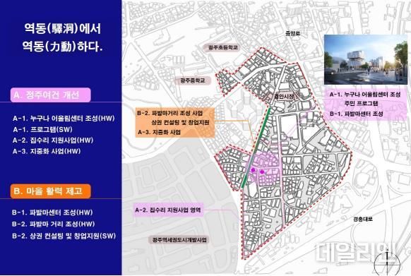 광주시 역동 도시재생 활성화계획(변경) 마스터플랜