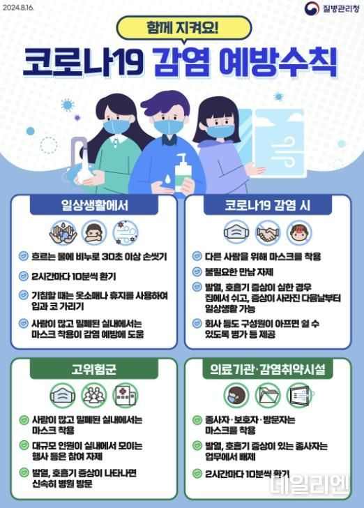 코로나19 감염예방수칙
