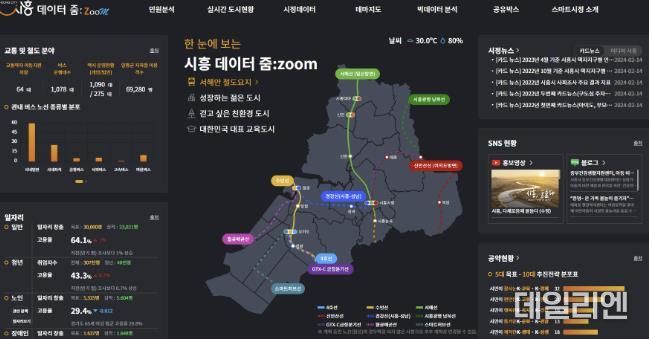 시흥시, ‘스마트시정’에서 ‘데이터 줌’으로 새롭게 도약