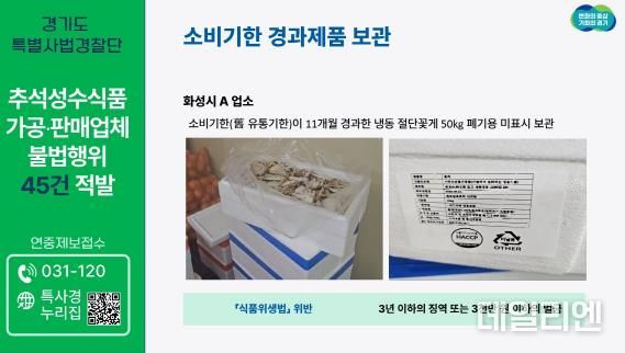 경기도 특별사법경찰단, 추석 앞두고 소비기한 경과 식품 등 45건 불법행위 적발