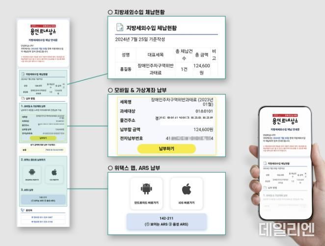 용인특례시, 카카오 알림톡 서비스를 이용한 세외수입 체납 안내문 예시