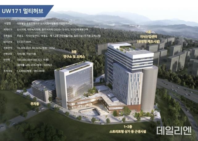조감도
