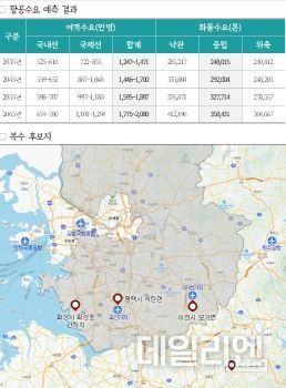 경기도, 경기국제공항 후보지로 화성 화성호 간척지, 평택 서탄면, 이천 모가면 선정