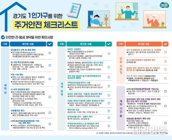 1인가구 주거안전 체크리스트 웹리플릿