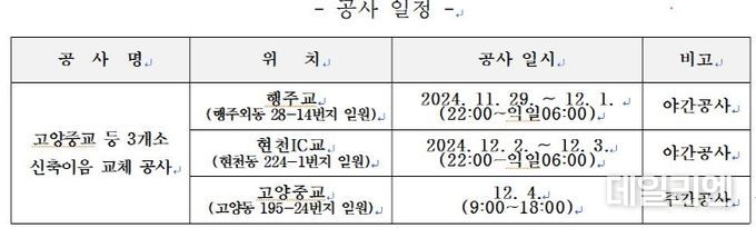 1. 교량 신축이음 교체 공사 일정