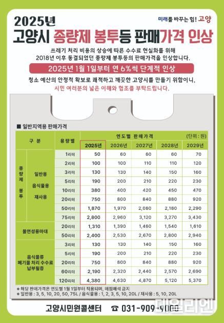 2025년 고양시 종량제 봉투등 판매가격 인상 안내문