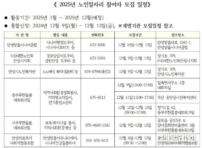 안성시, 2025년 노인일자리사업 참여자 3,841명 모집