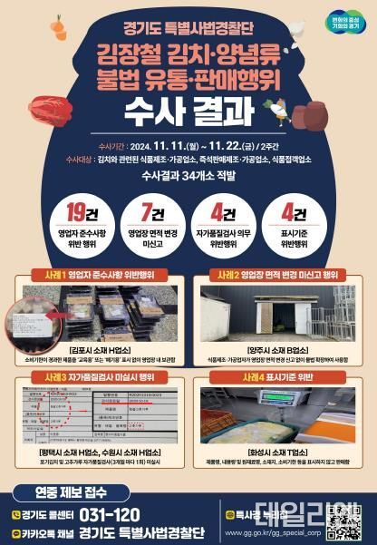 경기도 특별사법경찰단, 김치 제조·가공업소 등 위반행위 34건 적발