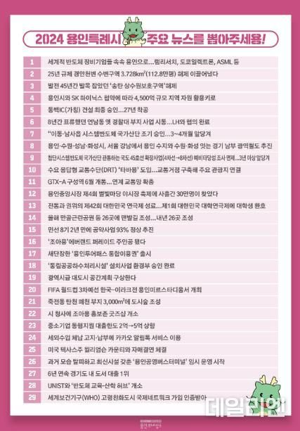 용인특례시 2024년 주요뉴스 목록