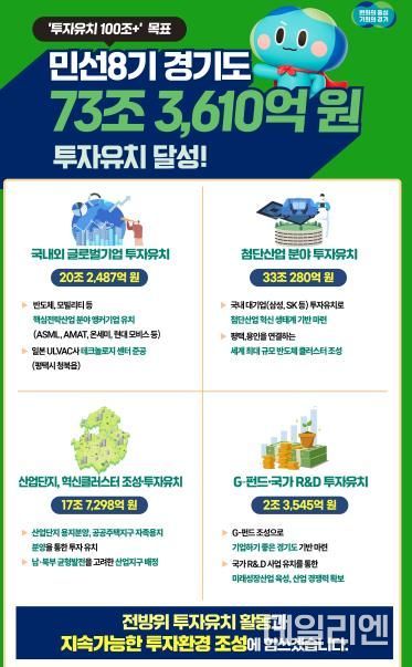 투자유치